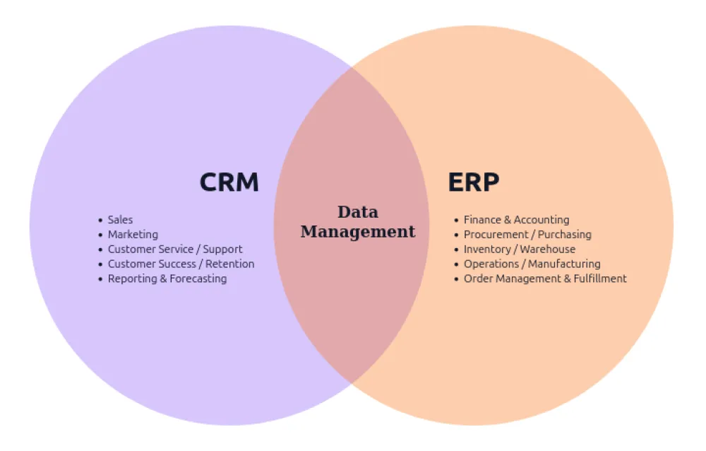 Crm vs erp