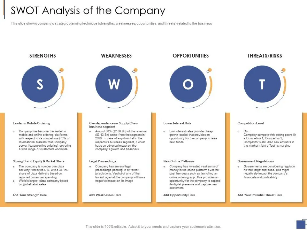 SWOT analysis in business and why SWOT analysis is important