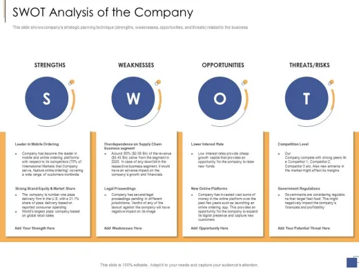 SWOT analysis in business and why SWOT analysis is important