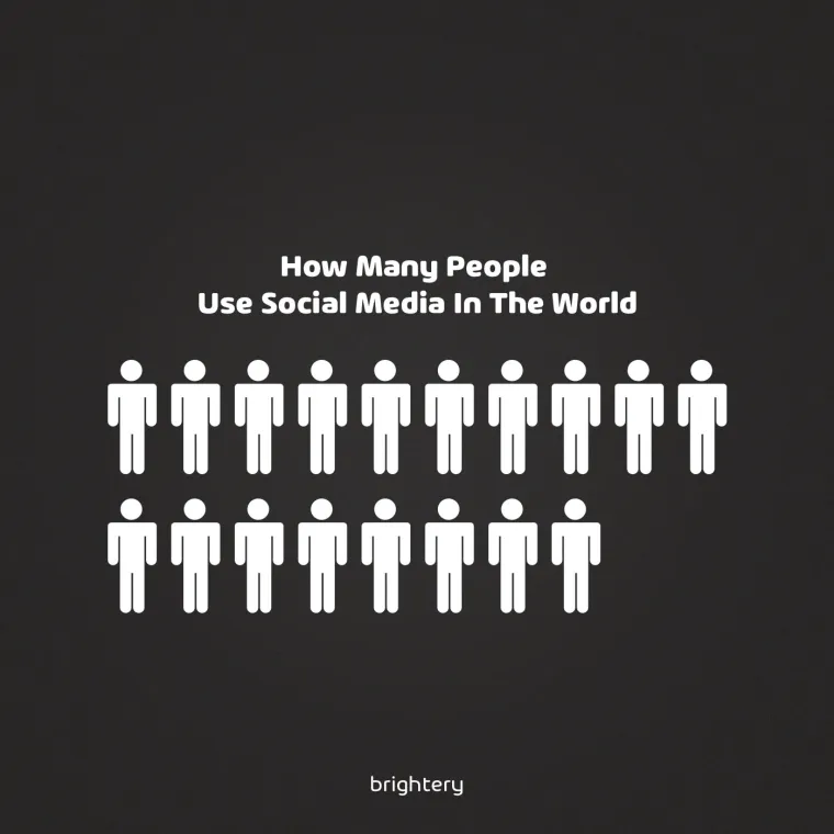How many people use social media in the world
