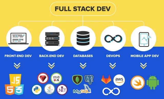 9 Importance You Should Know About The Web Development Full Stack Roadmap Before 2025