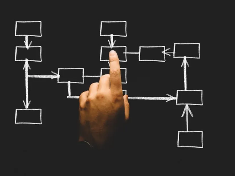 The Best practice for social media marketing strategy