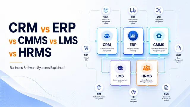 CRM vs ERP vs CMMS vs LMS vs HRMS: Complete Business Software Guide