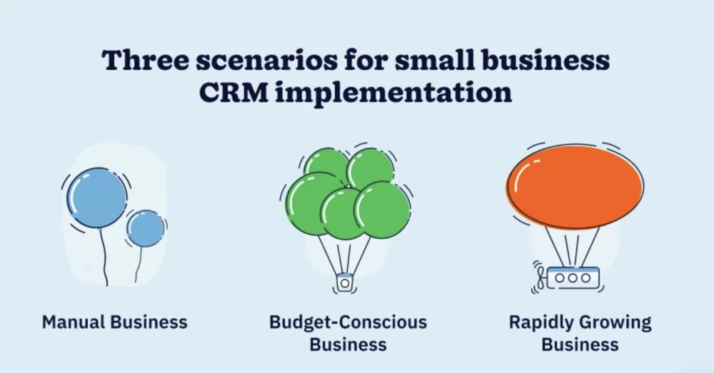 Crm implementation for small business