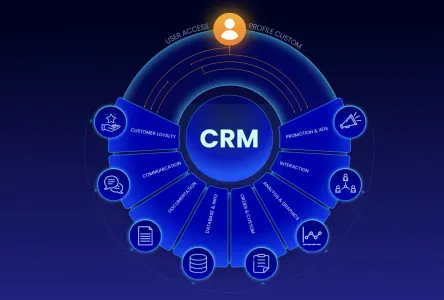 Custom CRM Development: 12 Powerful Reasons Businesses Are Investing Today