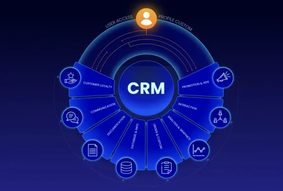 Custom CRM Development: 12 Powerful Reasons Businesses Are Investing Today