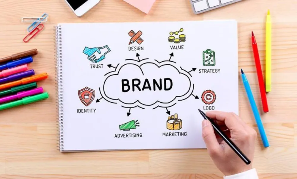Branding Meaning And Branding Guidelines Simplified