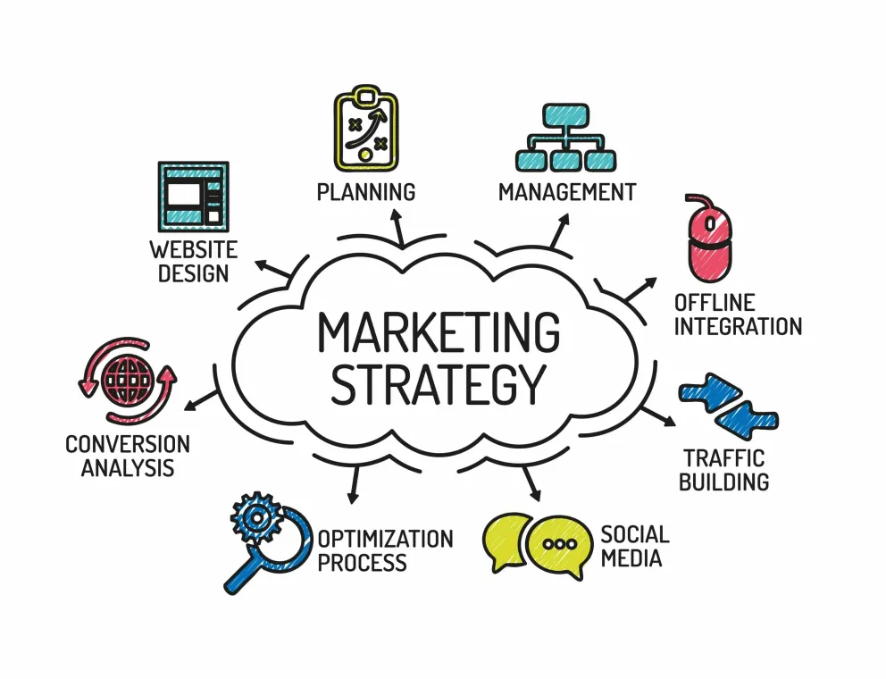 What is Marketing Strategy? Everything you need to know