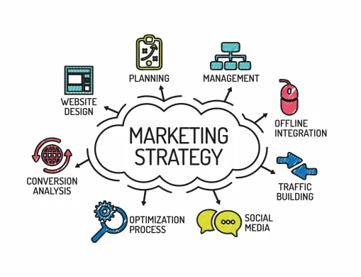 What is Marketing Strategy? Everything you need to know
