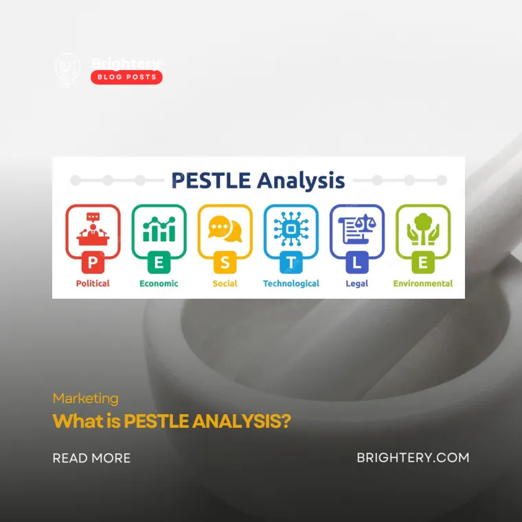 Pestle analysis understanding external factors impacting business