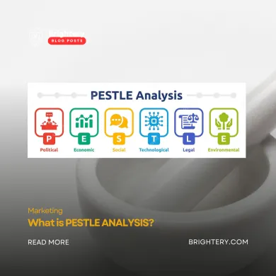Pestle analysis understanding external factors impacting business