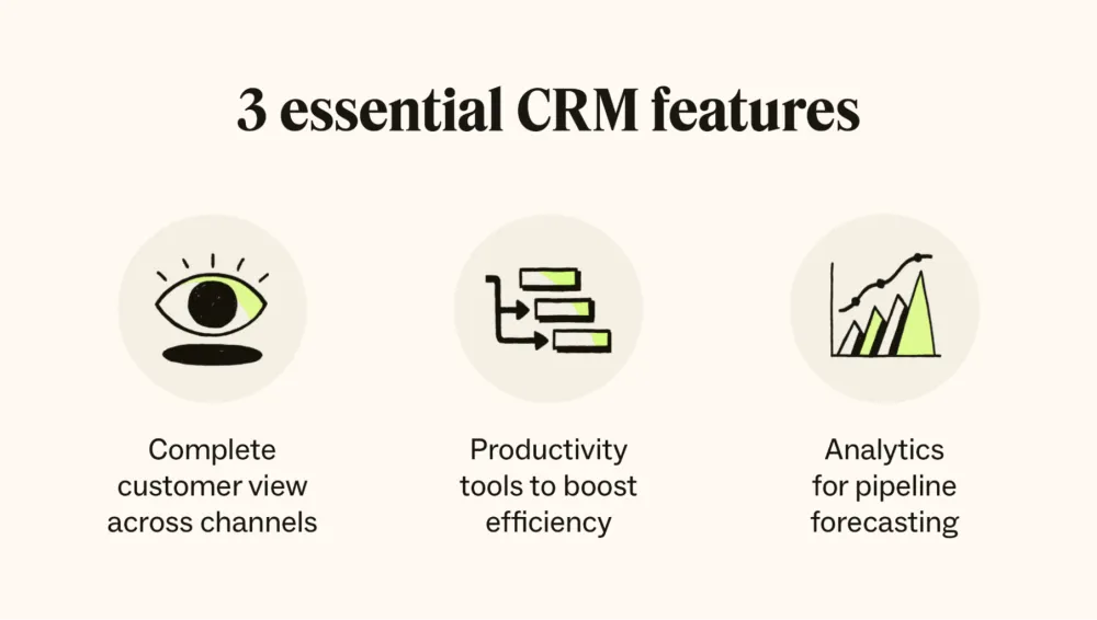 What is crm