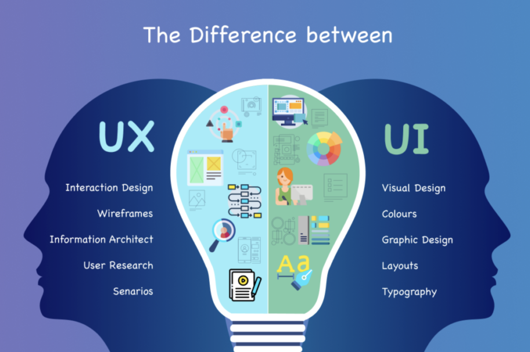 أهم 5 أنواع للهيتمابس المستخدمة في تحسين تجربة المستخدم على المواقع الإلكترونية عبر شركات تصميم مواقع لعام 2025