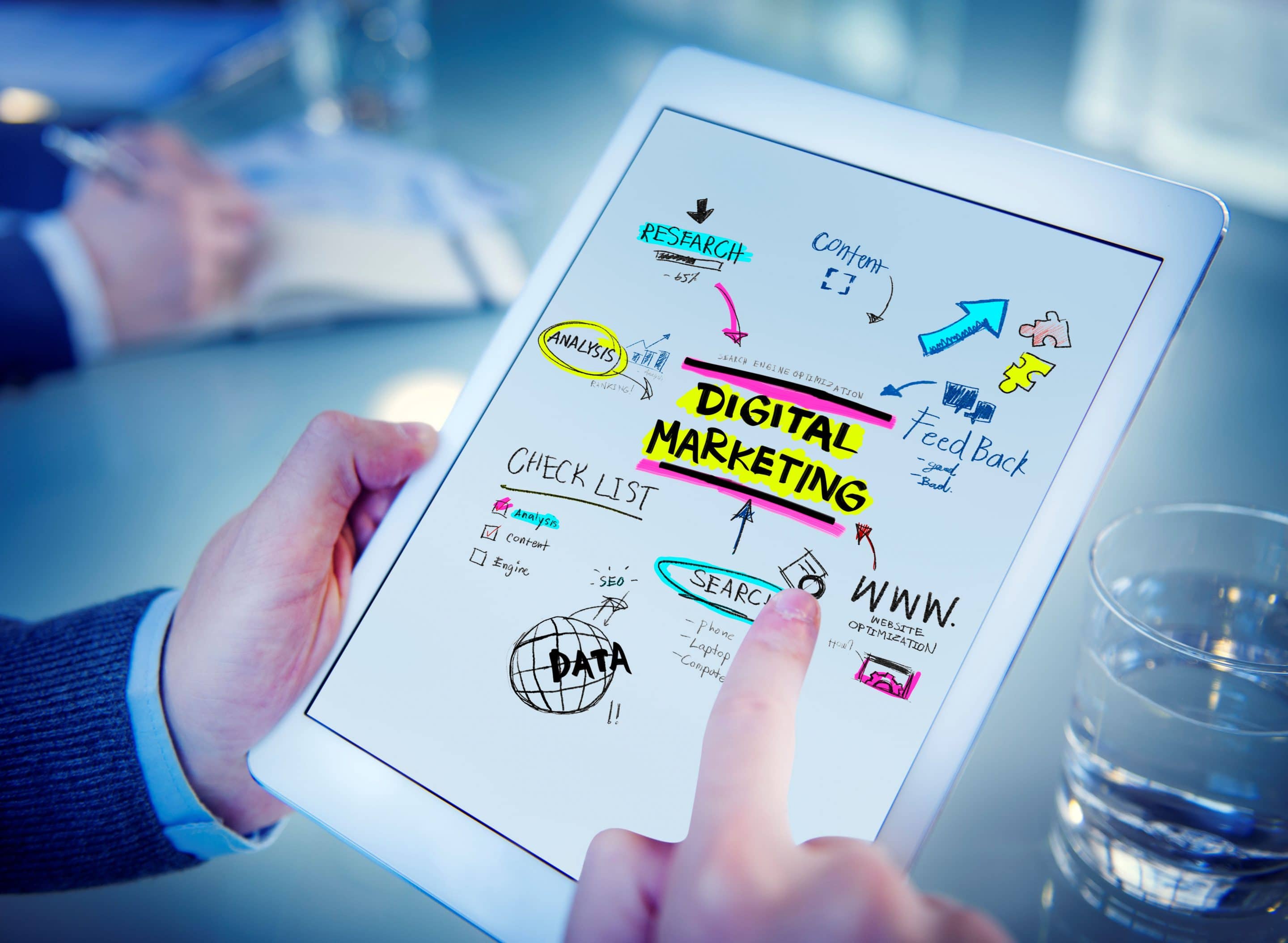 الموسوعة المبسطة لفهم الديجيتال ماركتنج و أهمية الـ ماركيتنج في ادارة الاعمال