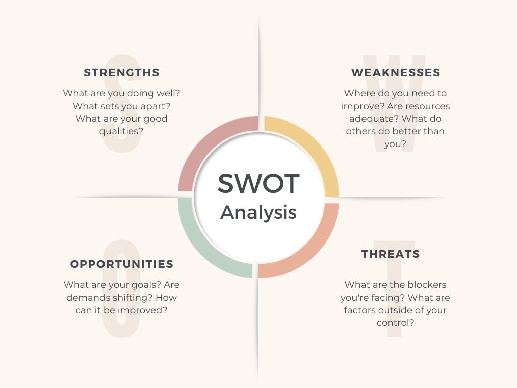 A Simple Guide to to understand the SWOT Analysis