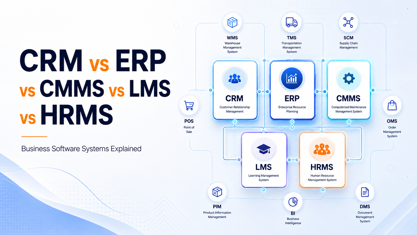 CRM vs ERP vs CMMS vs LMS vs HRMS: Complete Business Software Guide
