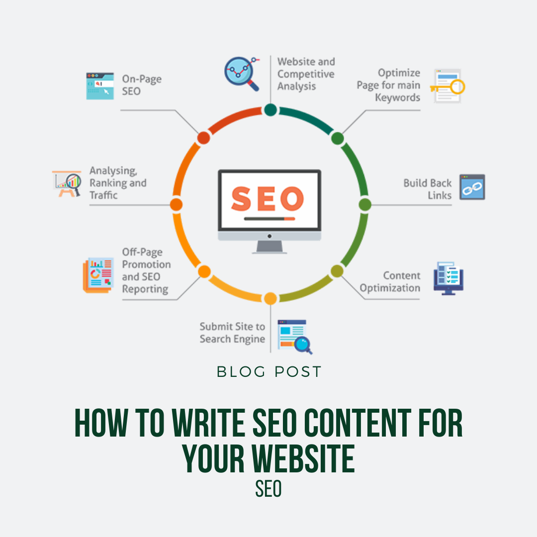 How to Write SEO Content for Your Website