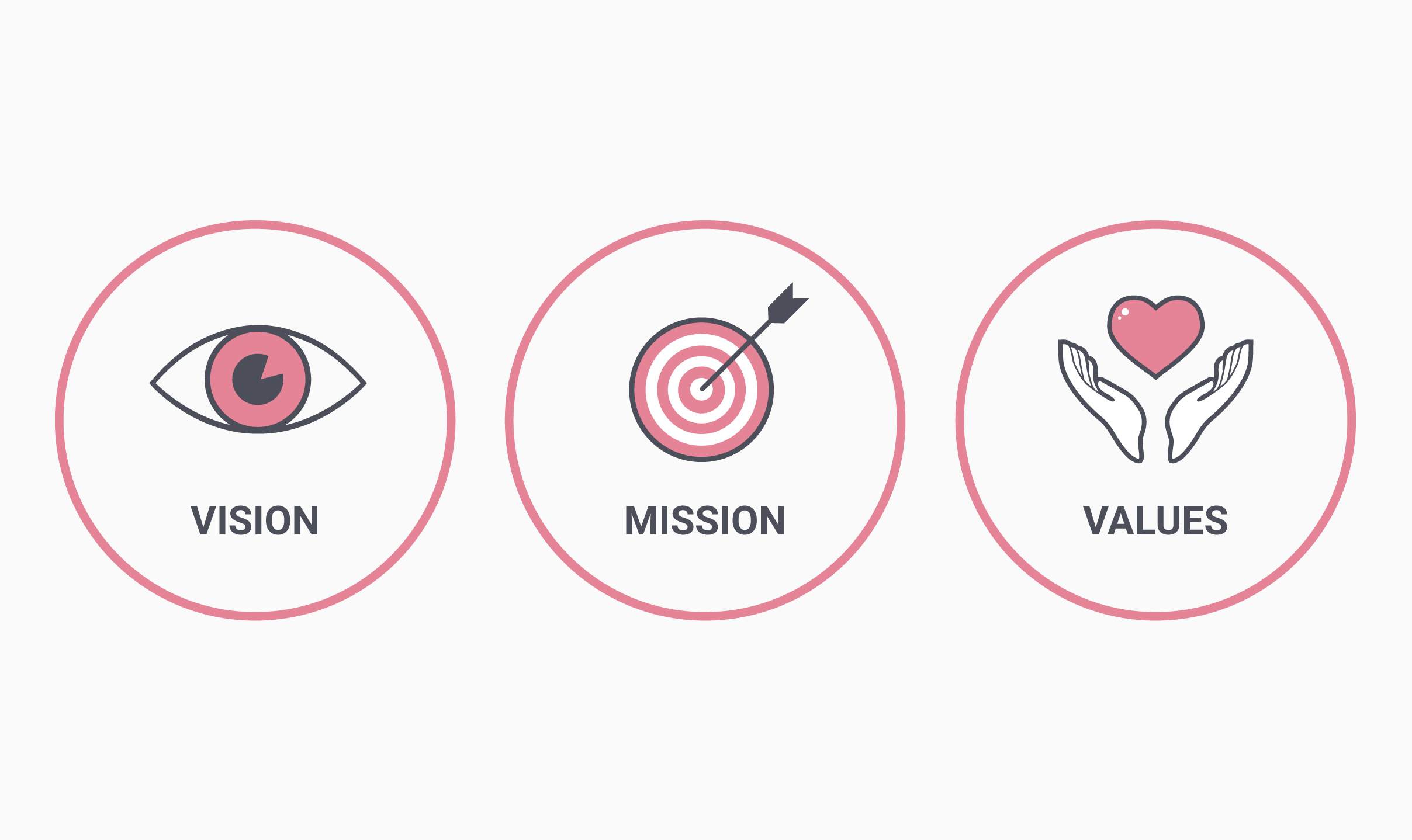vision vs mission vs values in marketing strategy