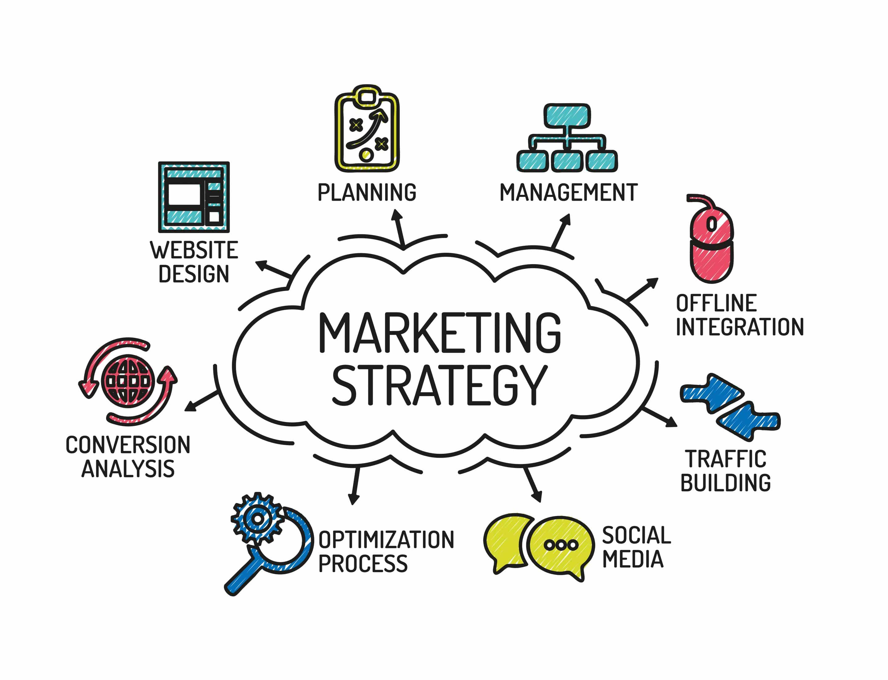 What is Marketing Strategy? Everything you need to know
