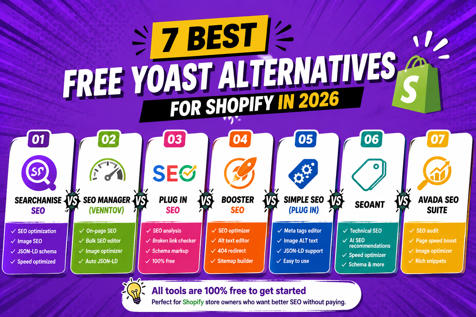7 Best Free Yoast Alternatives for Shopify in 2026